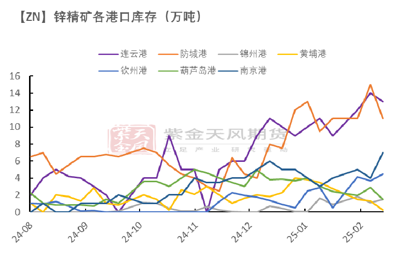 数据来源：Wind,SMM,百川盈孚,风云系统,紫金天风期货研究所