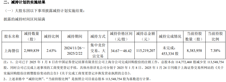 数据来源：公司公告