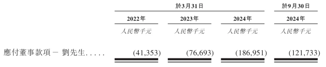图 / 颖通控股招股书