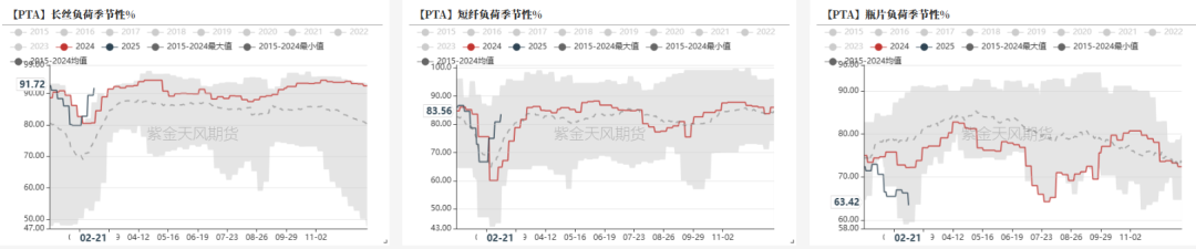 数据来源：CCF，紫金天风期货研究所