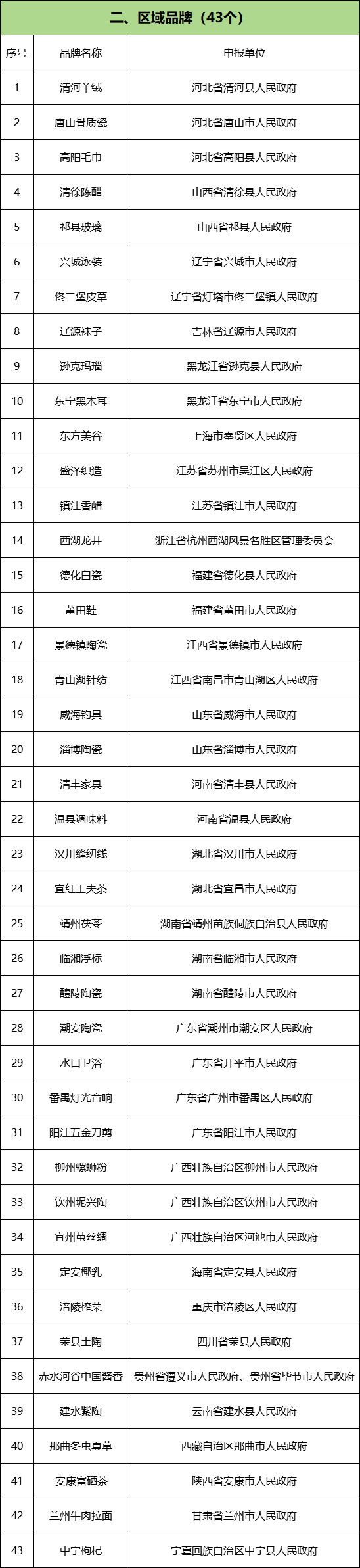 信息来源于网络，经整理后发布