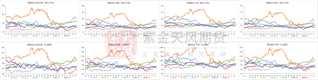 数据来源：Mysteel,紫金天风期货