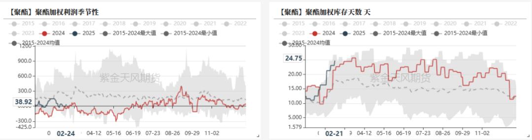 数据来源：CCF，紫金天风期货研究所