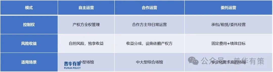 资料来源：普华有策