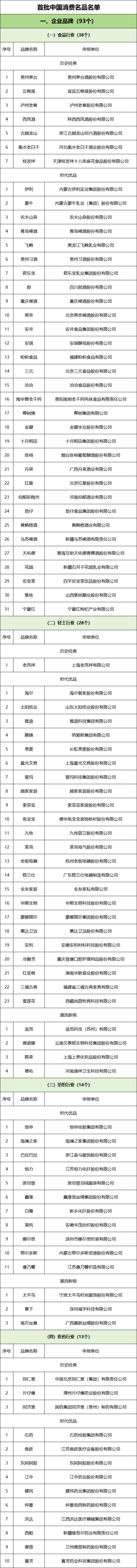 信息来源于网络，经整理后发布