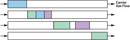 图2. 分离的过程。