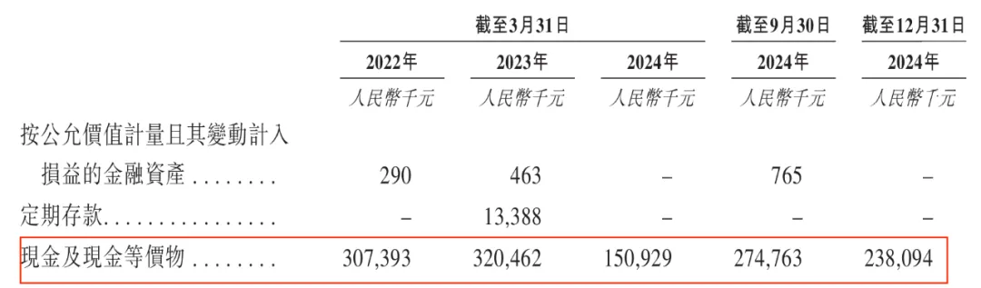 图 / 颖通控股招股书