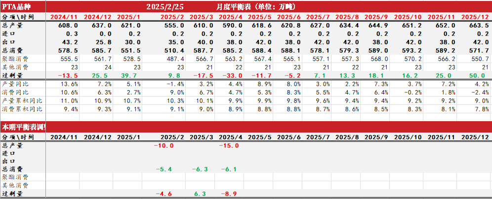 数据来源：CCF，紫金天风期货研究所