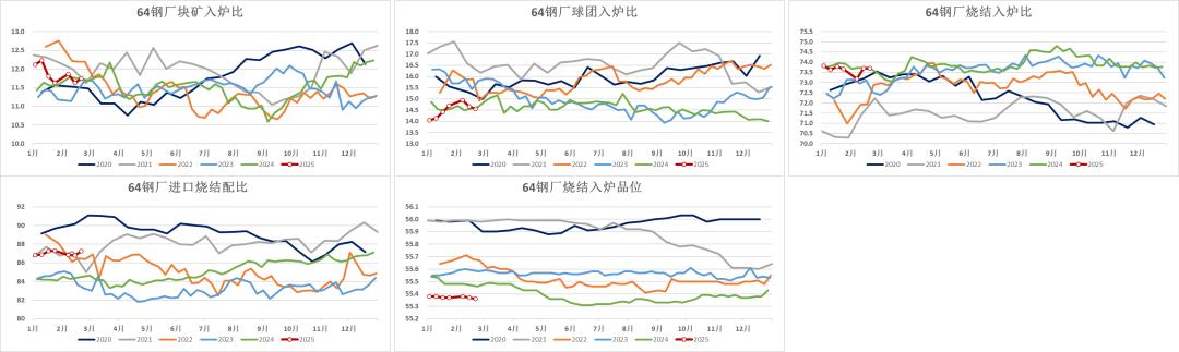 数据来源：Mysteel,紫金天风期货
