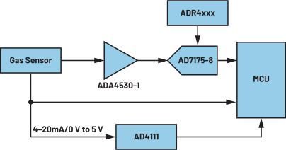 图3. 进气系统的信号链。
