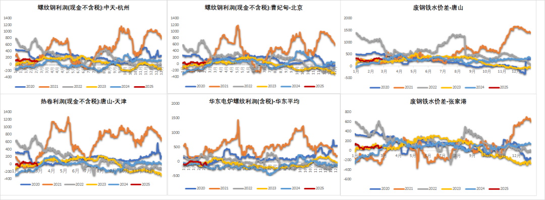 数据来源：Mysteel,紫金天风期货