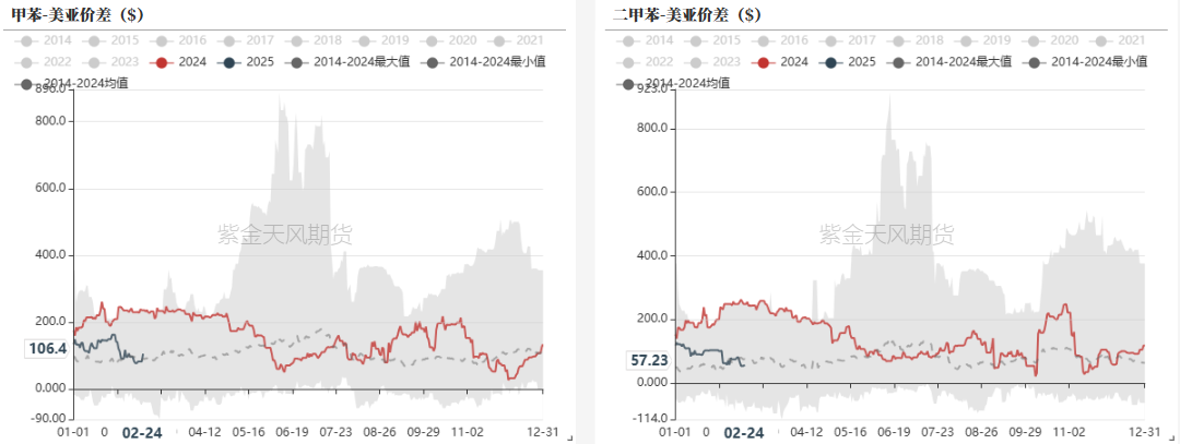 数据来源：隆众资讯，紫金天风期货研究所