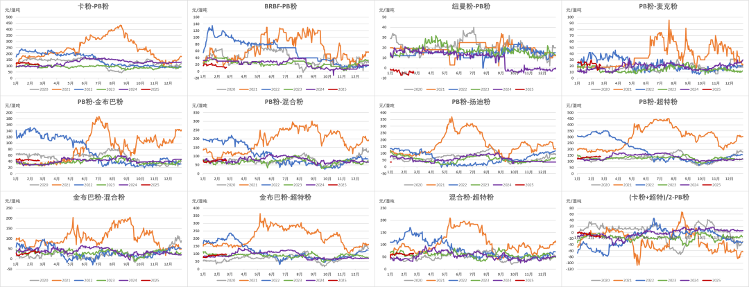 数据来源：Mysteel,紫金天风期货