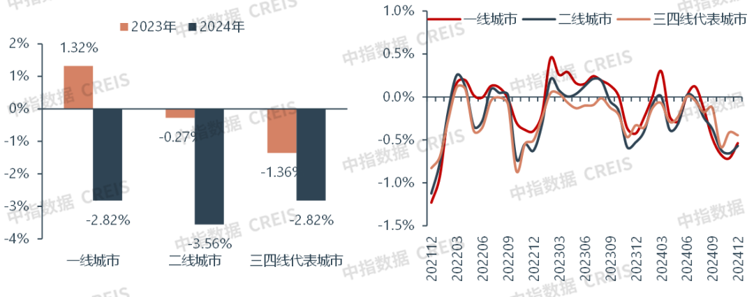 图源：中指数据