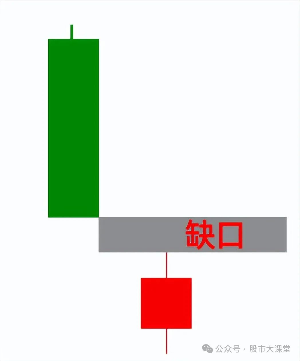 详细解析股票底部形态和顶部形态特点，建议收藏！