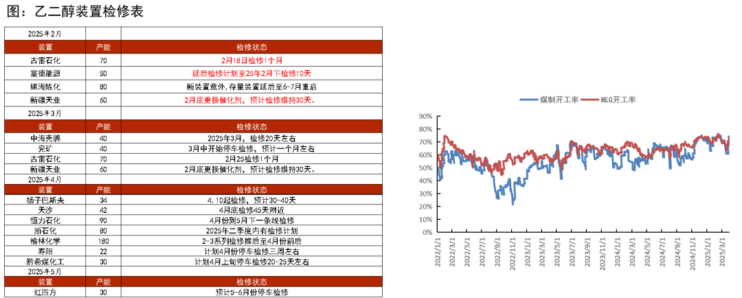 数据来源：CCF,紫金天风期货研究所