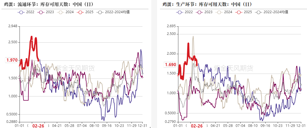 数据开头:紫金天风期货盘考所