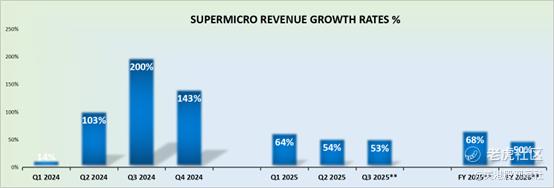 来源：超微电脑