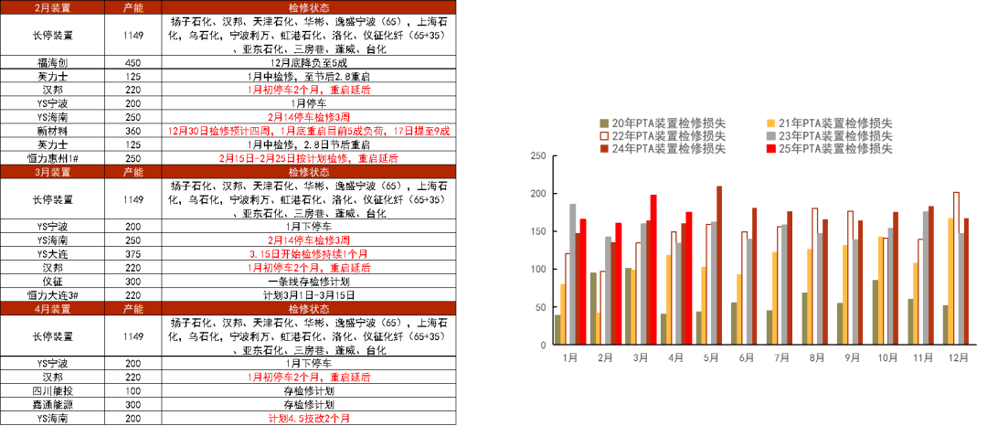 数据来源：CCF，紫金天风期货研究所