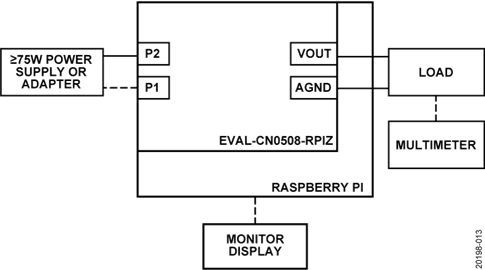 图 12. 测试设置功能框图