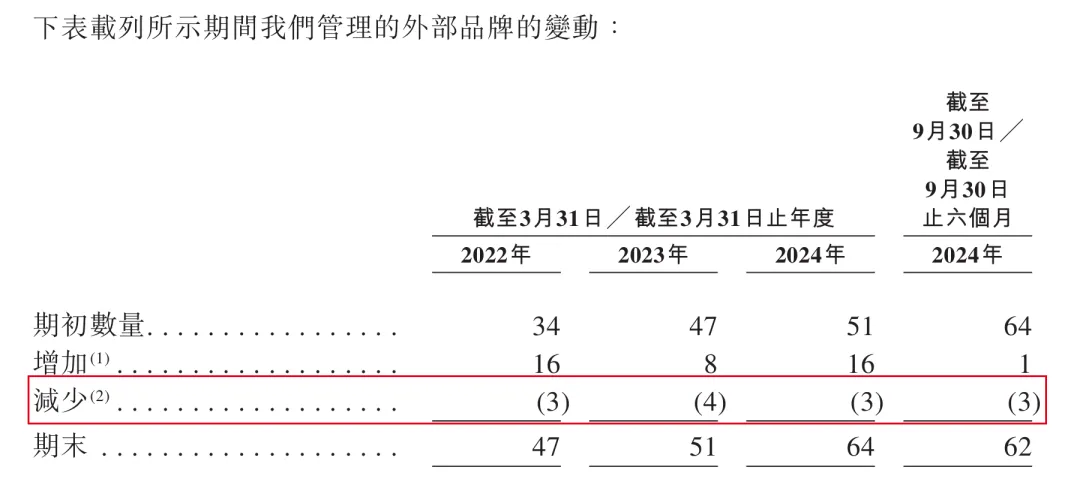 图 / 颖通控股招股书