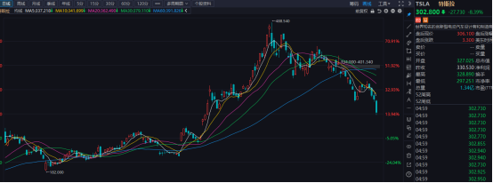 （数据来源：同花顺，2月26日）