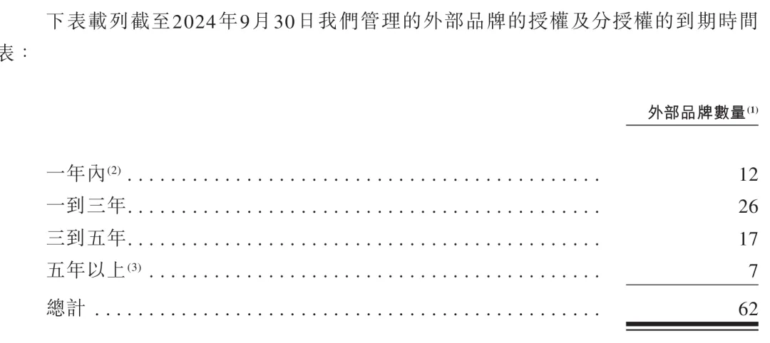 图 / 颖通控股招股书