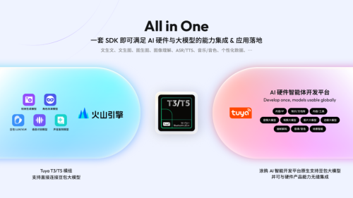 【涂鸦集成豆包大模型】