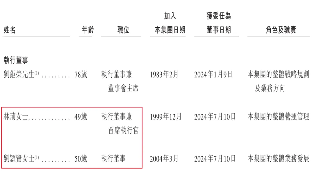 图 / 颖通控股招股书