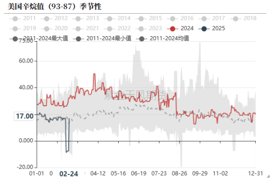 数据来源：路透，紫金天风期货研究所