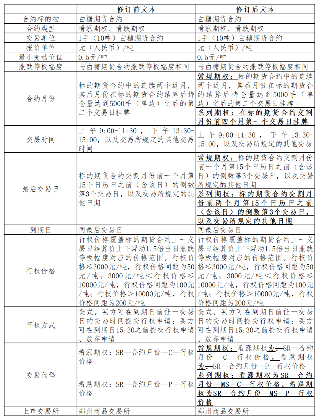 图片来源：郑商所官网