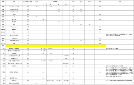 信息泉源:华闻期货往还商议部、市集公开信息、上市公司阐发