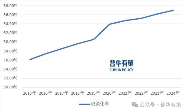 贵寓开始:普华有策