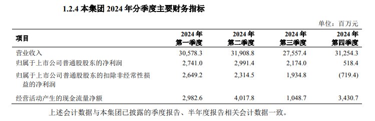 来源：公司公告（下同）