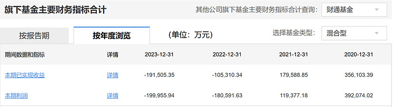 (data source: Tiantian Fund Network)