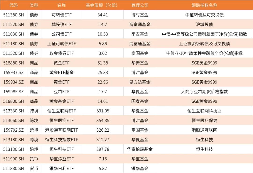 A股市场有哪些当天买入当天能抛出的产品？