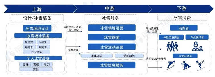 图源：前瞻产业研究院