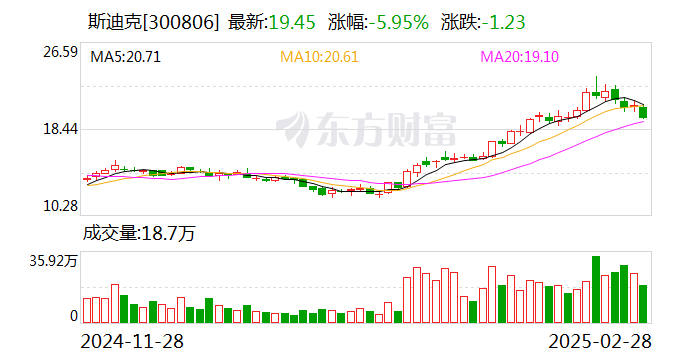 斯迪克控股股东金闯质押2000万股