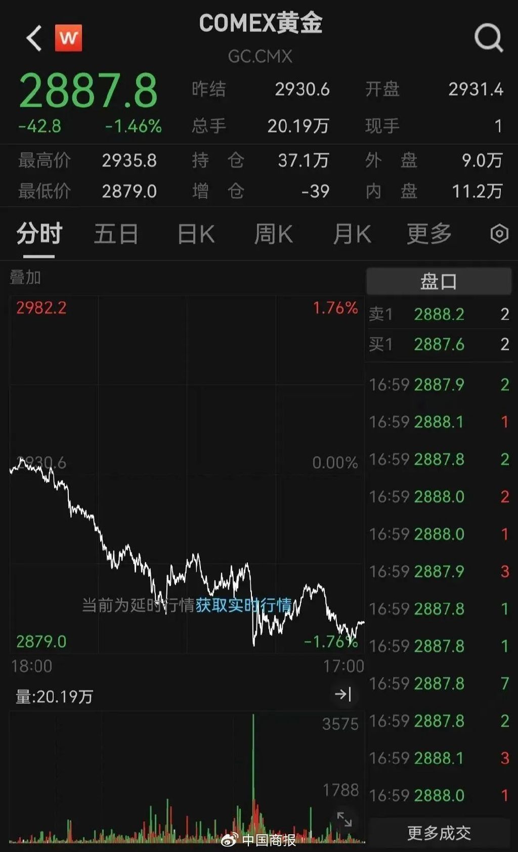 金价大跳水！原因找到了