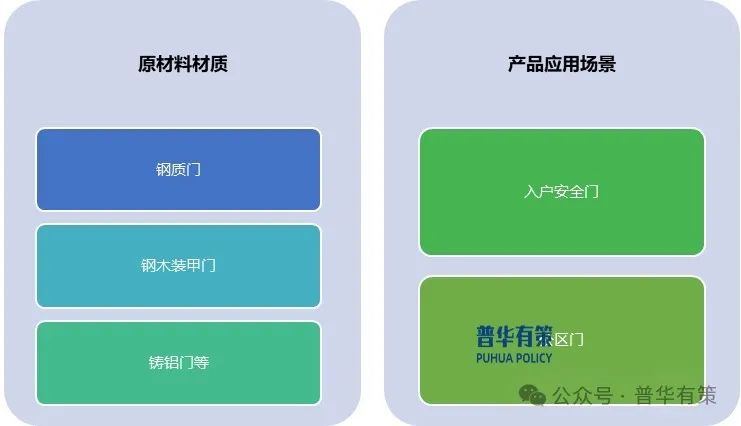 贵寓开始:普华有策