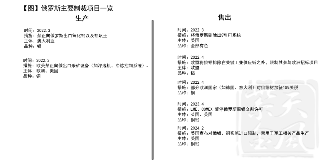 数据源头:公开贵寓整理、紫金天风期货接洽所