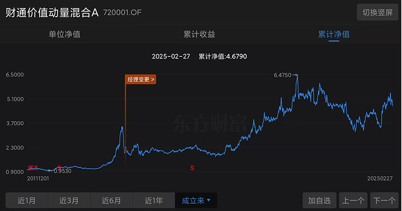 (Screenshot of Caitong Value Momentum A's cumulative net value trend)