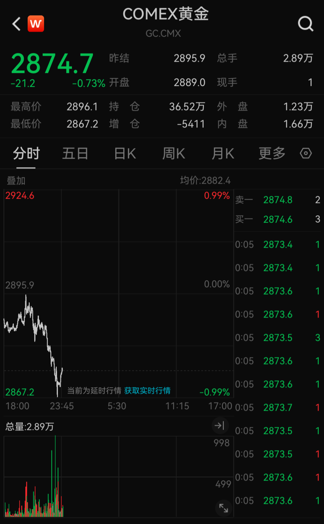 数据起首:Wind,2025/2/28