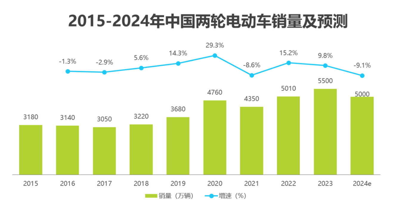 图片来源：艾瑞咨询