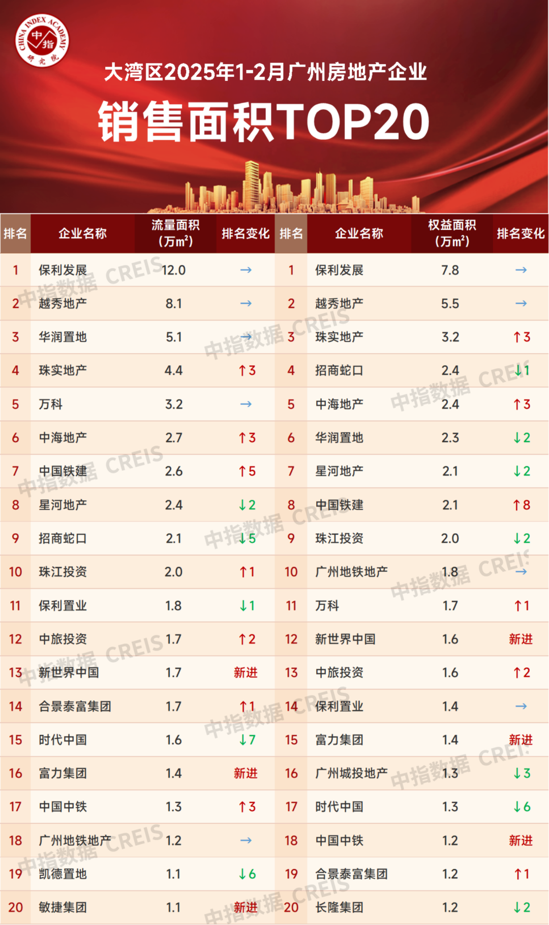数据着手:、企业填报