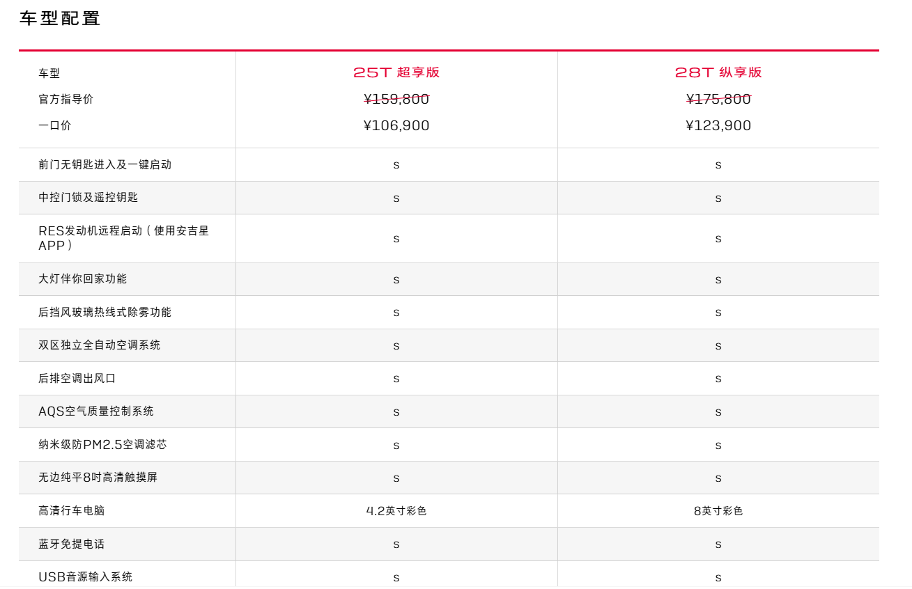 ▲ S 为标配，O 为选配，-为无此配置