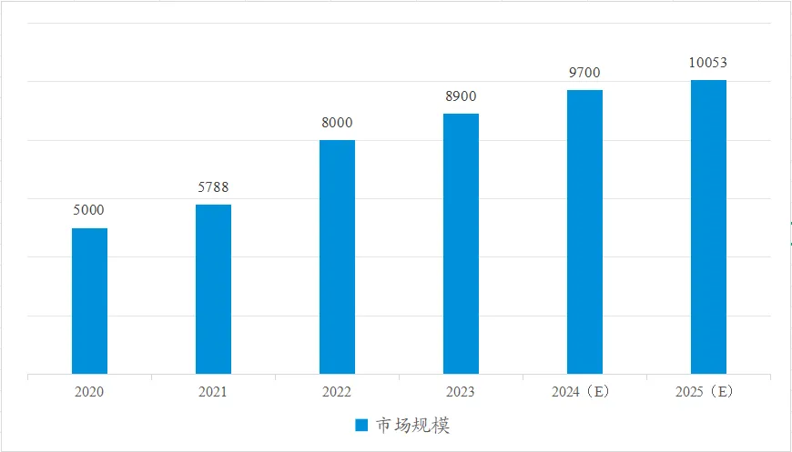 数据来源：国家体育总局；义乌指数
