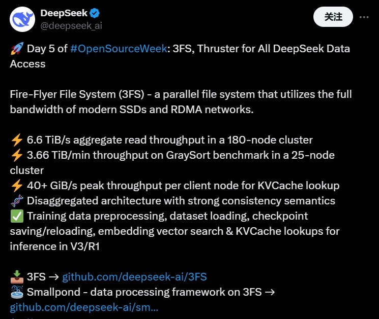 DeepSeek 開源第五槍：開創AI分佈式存儲新時代 - 新浪香港
