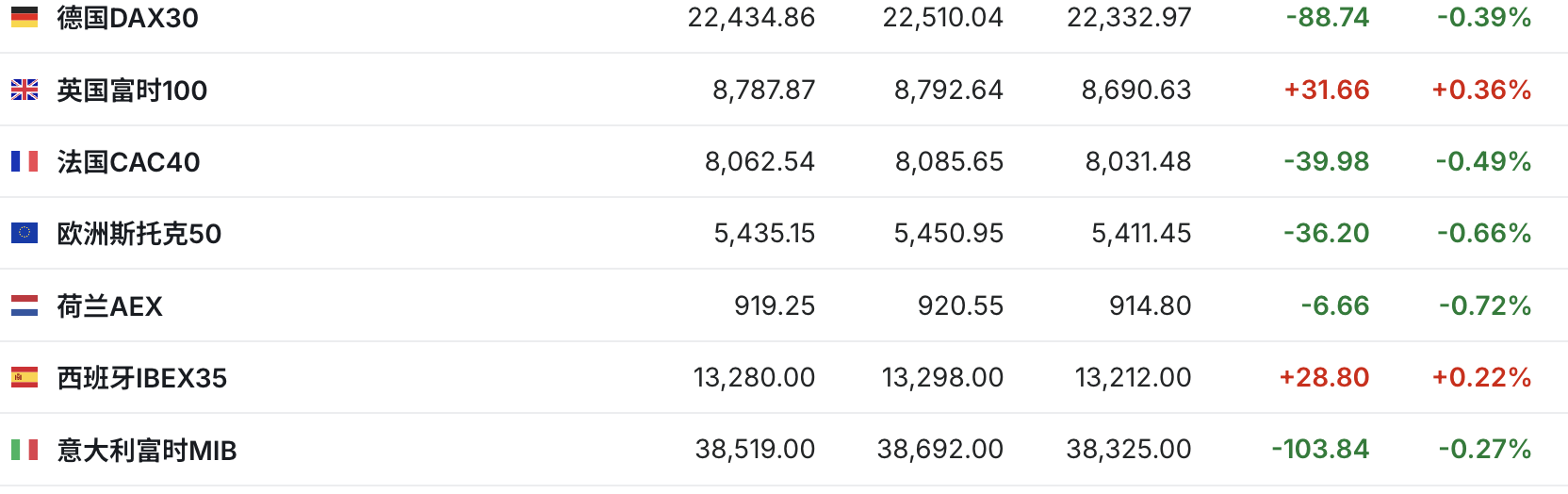 美国1月PCE符合预期美股三大期指集体走高| 今夜看点