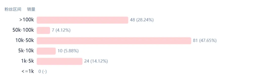 图源：FastMoss（上图：英国站点；下图：墨西哥站点）